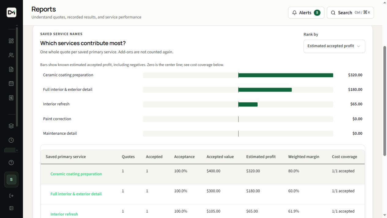 A DetailMetrik report comparing services using sample quote records.